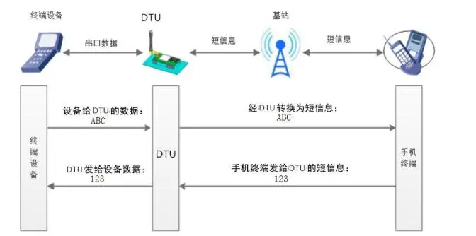 有人口红DTU USR-DR154/152/150使用说明书插图52 有人口红DTU USR-DR154/152/150使用说明书插图52