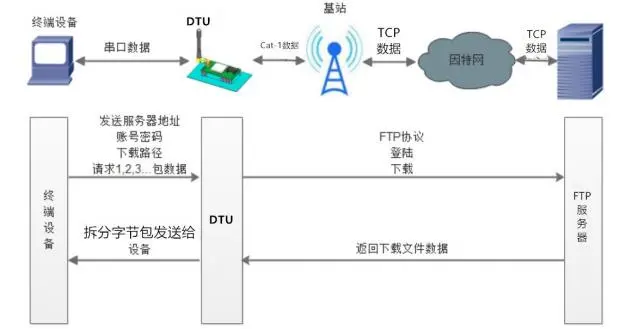 有人口红DTU USR-DR154/152/150使用说明书插图77 有人口红DTU USR-DR154/152/150使用说明书插图77