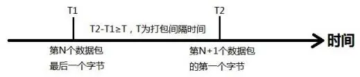 有人口红DTU USR-DR154/152/150使用说明书插图84 有人口红DTU USR-DR154/152/150使用说明书插图84