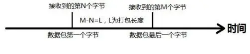 有人口红DTU USR-DR154/152/150使用说明书插图85 有人口红DTU USR-DR154/152/150使用说明书插图85