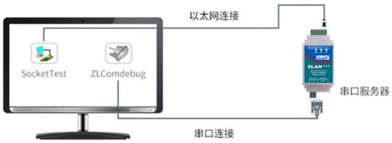 上海卓岚ZLAN5143D串口服务器使用说明书插图11