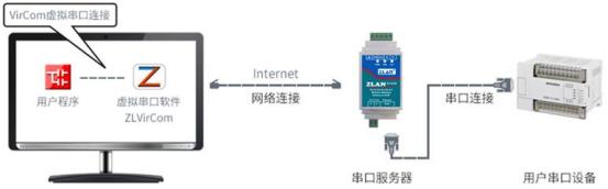 上海卓岚ZLAN5143D串口服务器使用说明书插图28