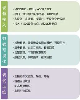 MThings 摩尔信使 用户手册完整版