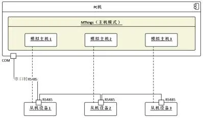 MThings 摩尔信使 用户手册完整版插图2