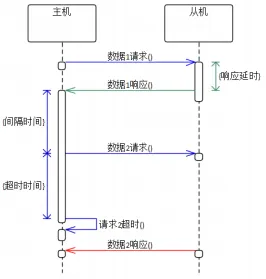 MThings 摩尔信使 用户手册完整版插图26