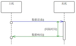 MThings 摩尔信使 用户手册完整版插图27