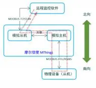 MThings 摩尔信使 用户手册完整版插图162