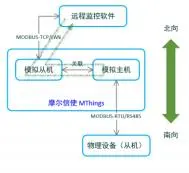 MThings 摩尔信使 用户手册完整版插图163