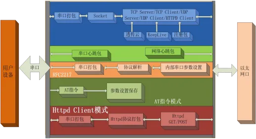 有人USR-DR301/DR302导轨式单串口服务器说明书插图4 有人USR-DR301/DR302导轨式单串口服务器说明书插图4