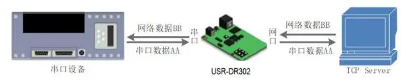 有人USR-DR301/DR302导轨式单串口服务器说明书插图12 有人USR-DR301/DR302导轨式单串口服务器说明书插图12