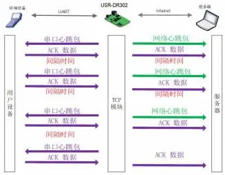 有人USR-DR301/DR302导轨式单串口服务器说明书插图15 有人USR-DR301/DR302导轨式单串口服务器说明书插图15