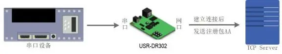 有人USR-DR301/DR302导轨式单串口服务器说明书插图16 有人USR-DR301/DR302导轨式单串口服务器说明书插图16