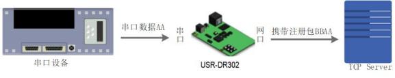有人USR-DR301/DR302导轨式单串口服务器说明书插图34