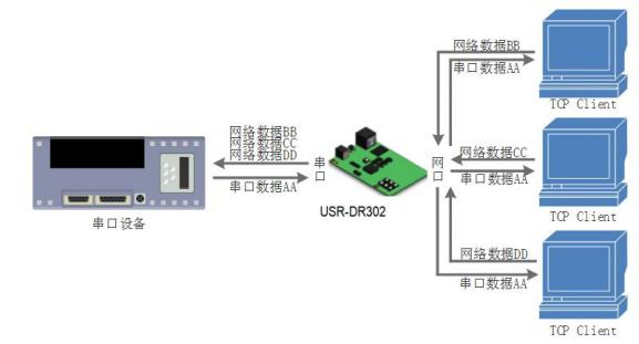 有人USR-DR301/DR302导轨式单串口服务器说明书插图40