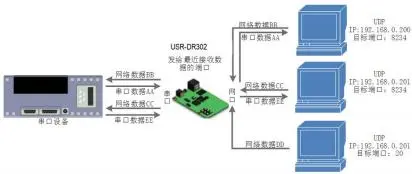 有人USR-DR301/DR302导轨式单串口服务器说明书插图24 有人USR-DR301/DR302导轨式单串口服务器说明书插图24