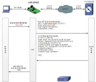 有人USR-DR301/DR302导轨式单串口服务器说明书插图25 有人USR-DR301/DR302导轨式单串口服务器说明书插图25