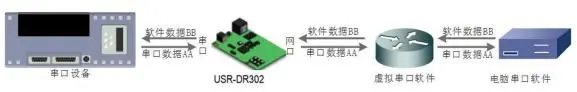 有人USR-DR301/DR302导轨式单串口服务器说明书插图27 有人USR-DR301/DR302导轨式单串口服务器说明书插图27