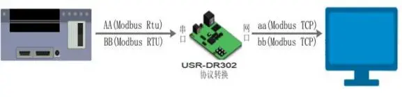 有人USR-DR301/DR302导轨式单串口服务器说明书插图28 有人USR-DR301/DR302导轨式单串口服务器说明书插图28