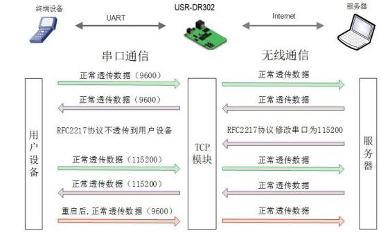 有人USR-DR301/DR302导轨式单串口服务器说明书插图70