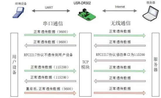 有人USR-DR301/DR302导轨式单串口服务器说明书插图35 有人USR-DR301/DR302导轨式单串口服务器说明书插图35