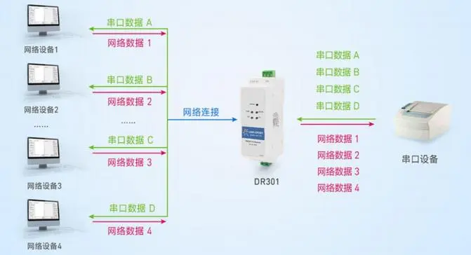 有人USR-DR301/DR302导轨式单串口服务器说明书插图40 有人USR-DR301/DR302导轨式单串口服务器说明书插图40