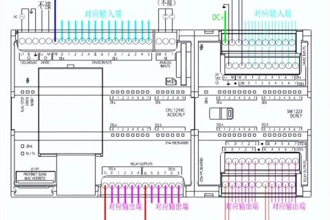 西门子系列PLC安装接线详解