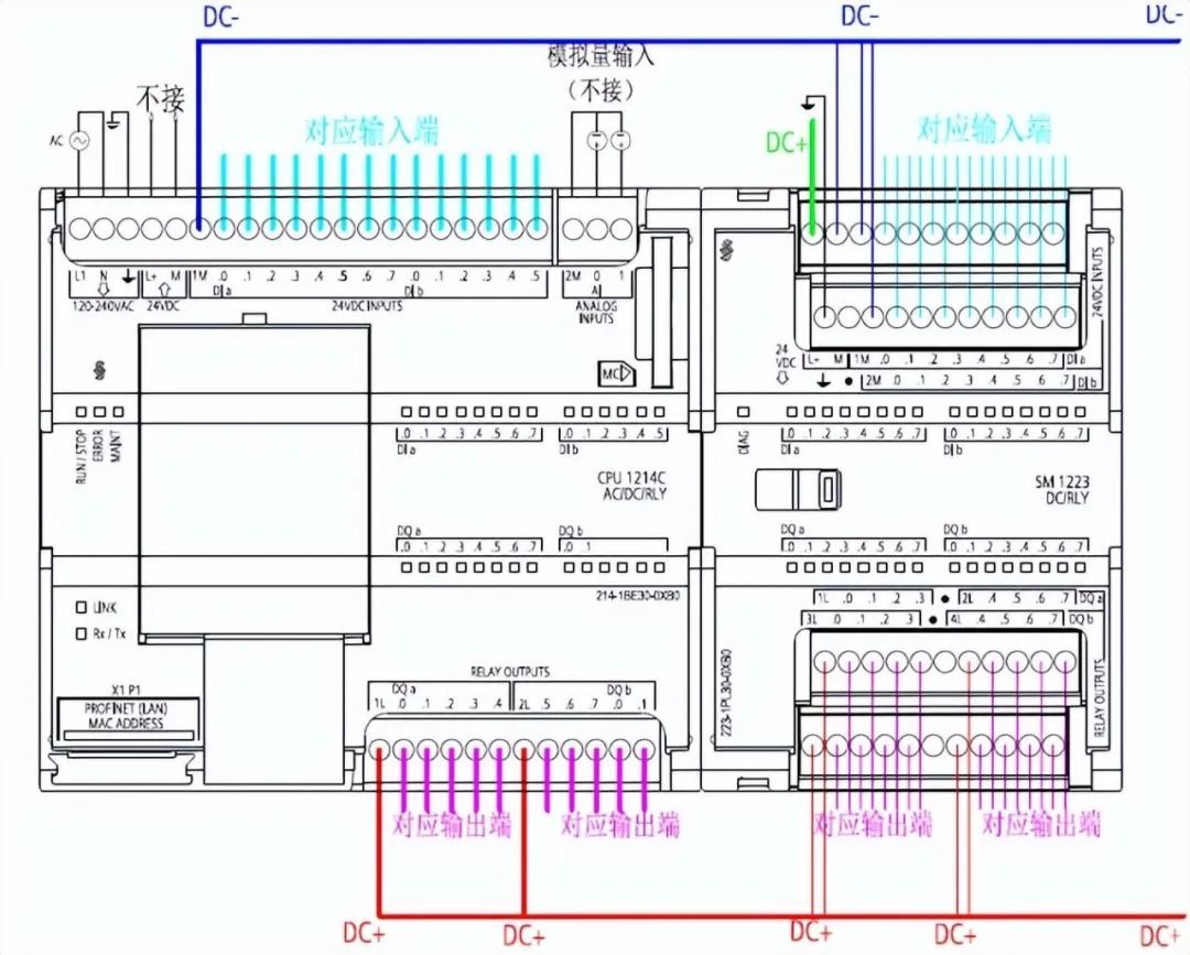 西门子系列PLC安装接线详解插图
