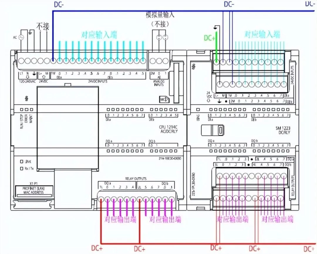 西门子系列PLC安装接线详解插图