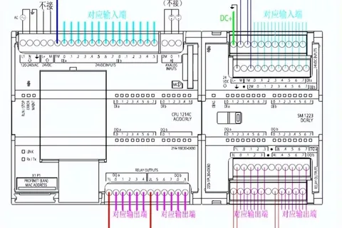 西门子系列PLC安装接线详解