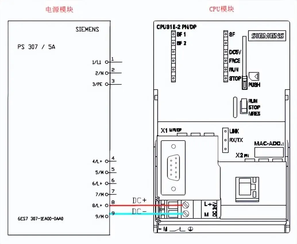 西门子系列PLC安装接线详解插图1