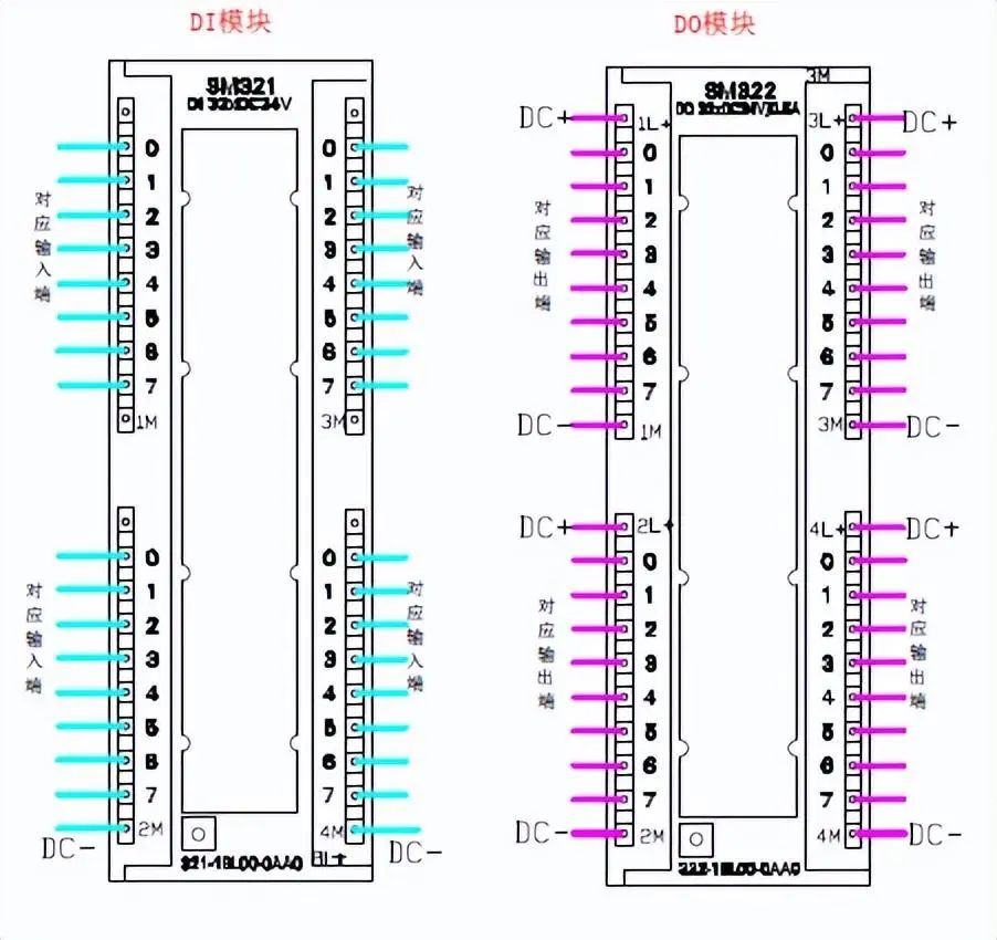 西门子系列PLC安装接线详解插图4