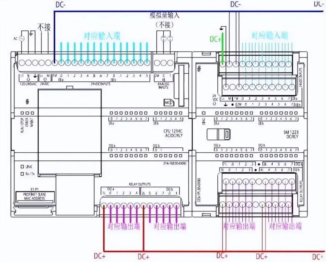 西门子系列PLC安装接线详解插图6