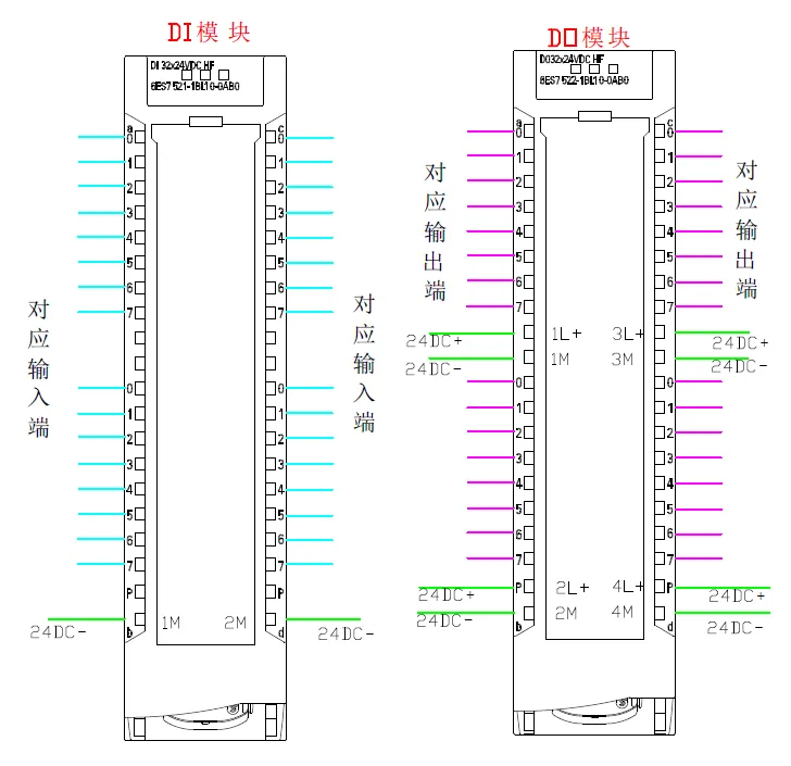 西门子系列PLC安装接线详解插图4