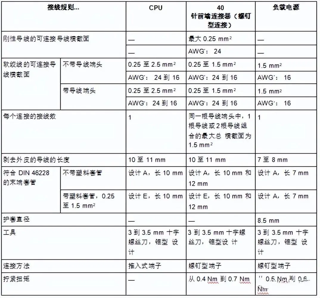 西门子系列PLC安装接线详解插图13