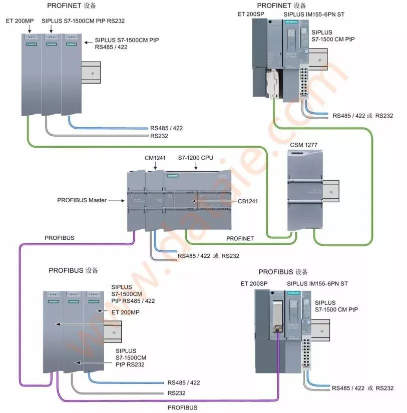 西门子1200PLC的Modbus（RTU）详细说明全集插图11
