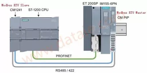 西门子1200PLC的Modbus（RTU）详细说明全集插图12