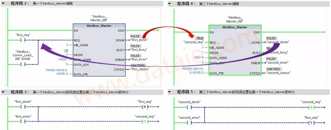 西门子1200PLC的Modbus（RTU）详细说明全集插图23