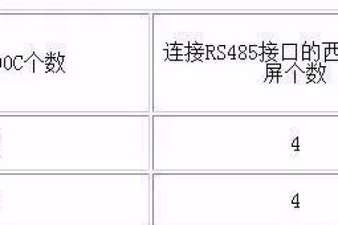 西门子PLC与人机界面的RS485通信