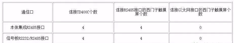 西门子PLC与人机界面的RS485通信缩略图