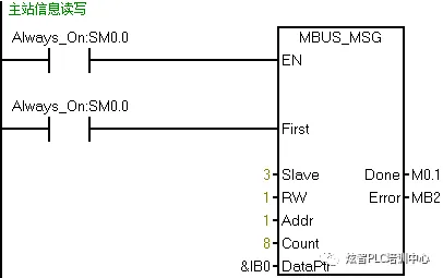 初学者实操|PLC MODBUS通讯示例插图2 初学者实操|PLC MODBUS通讯示例插图2