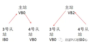 初学者实操|PLC MODBUS通讯示例插图19 初学者实操|PLC MODBUS通讯示例插图19