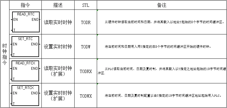 西门子PLC指令详解 – 提升您的自动化技能插图1 西门子PLC指令详解 – 提升您的自动化技能插图1