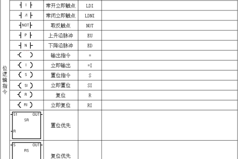 西门子PLC指令详解 - 提升您的自动化技能