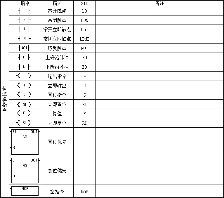 西门子PLC指令详解 – 提升您的自动化技能插图 西门子PLC指令详解 – 提升您的自动化技能插图