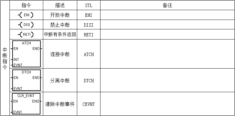 西门子PLC指令详解 – 提升您的自动化技能插图8 西门子PLC指令详解 – 提升您的自动化技能插图8