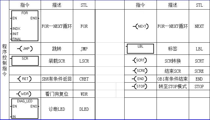 西门子PLC指令详解 – 提升您的自动化技能插图11 西门子PLC指令详解 – 提升您的自动化技能插图11