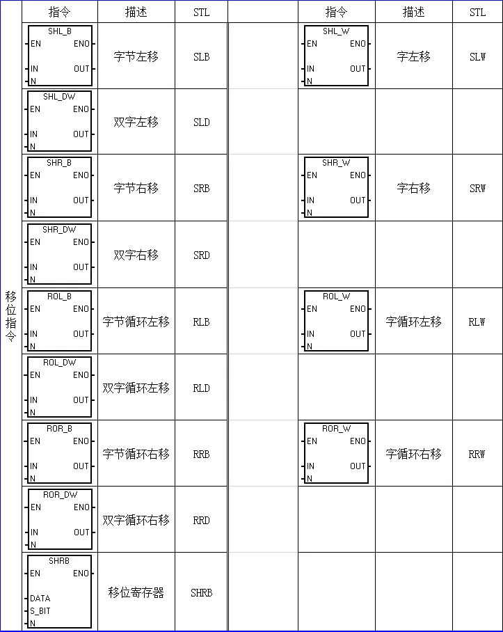 西门子PLC指令详解 – 提升您的自动化技能插图12 西门子PLC指令详解 – 提升您的自动化技能插图12