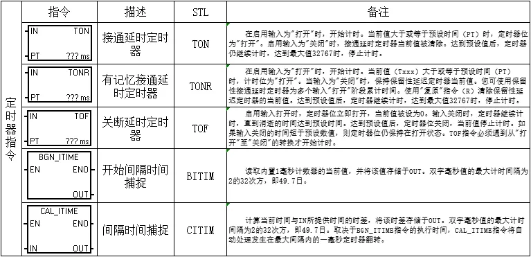 西门子PLC指令详解 – 提升您的自动化技能插图15 西门子PLC指令详解 – 提升您的自动化技能插图15