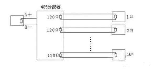 RS485控制线的布线安装与注意事项插图4