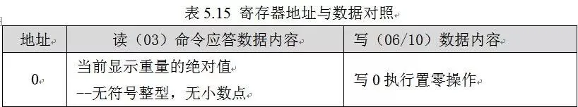 S7-200 SMART PLC与Modbus称重仪表的通讯案例插图1 S7-200 SMART PLC与Modbus称重仪表的通讯案例插图1